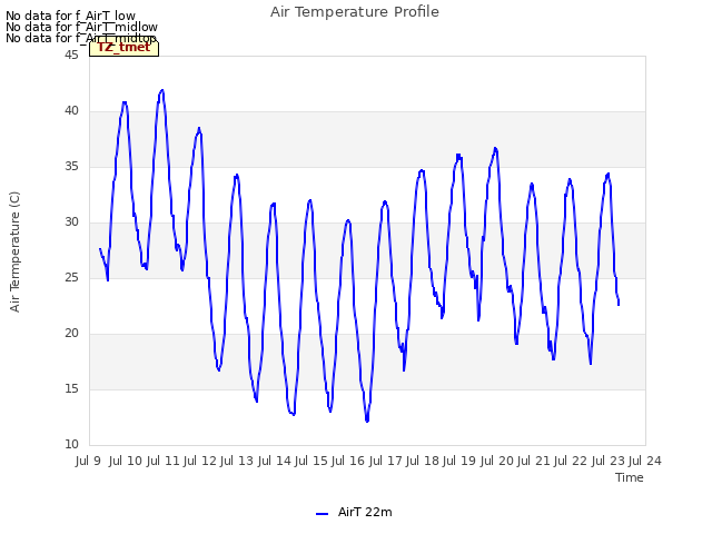 plot of Air Temperature Profile