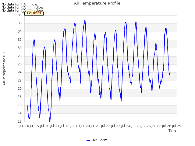 plot of Air Temperature Profile