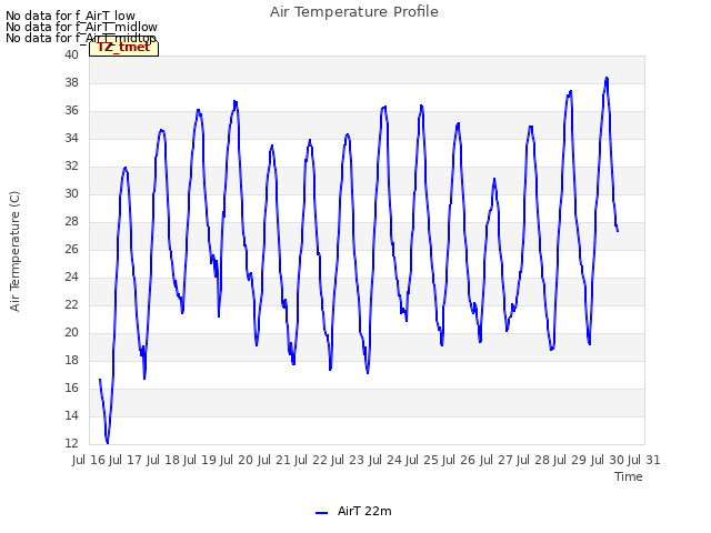 plot of Air Temperature Profile