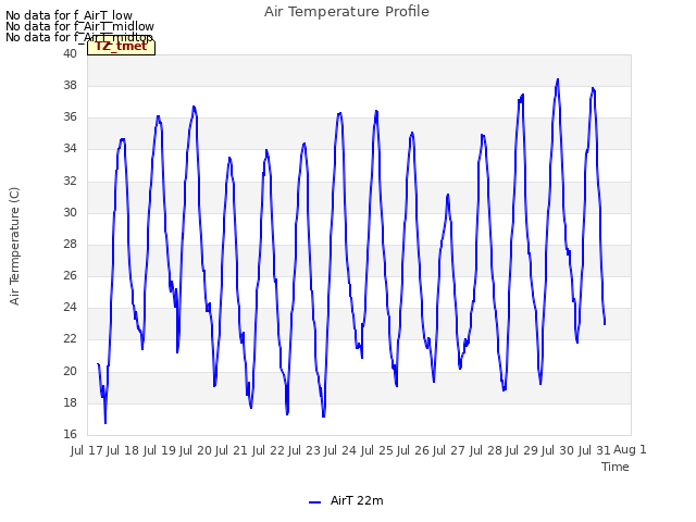 plot of Air Temperature Profile