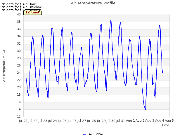 plot of Air Temperature Profile