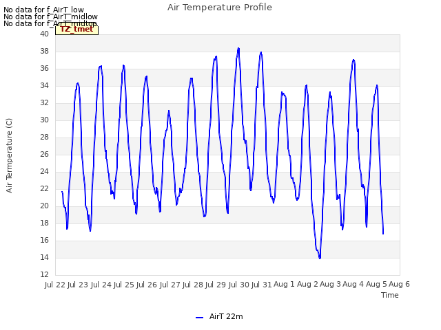 plot of Air Temperature Profile