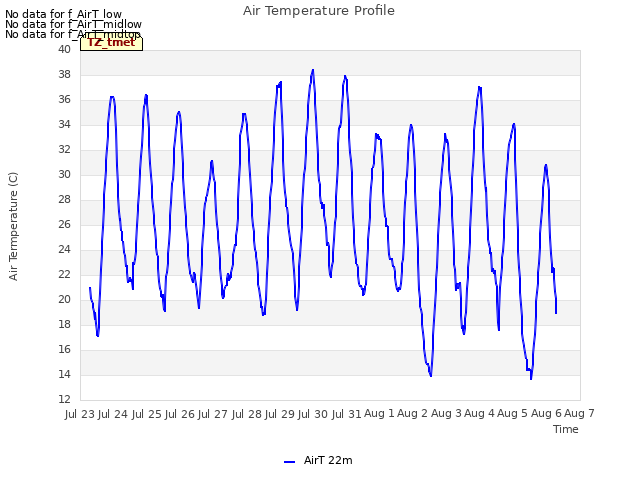 plot of Air Temperature Profile