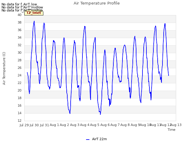 plot of Air Temperature Profile