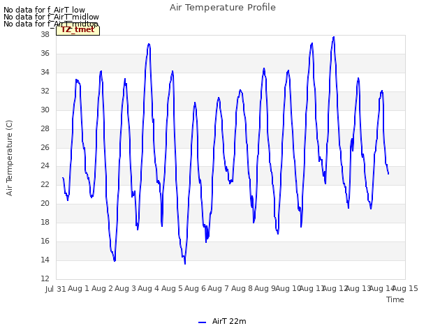 plot of Air Temperature Profile