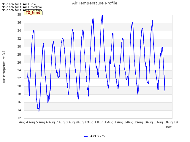 plot of Air Temperature Profile