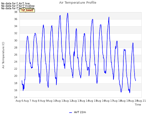 plot of Air Temperature Profile