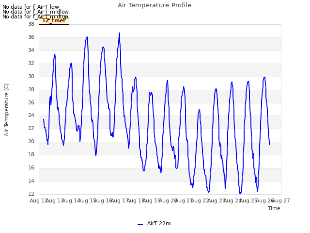 plot of Air Temperature Profile