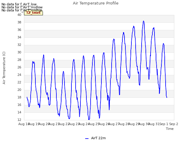 plot of Air Temperature Profile