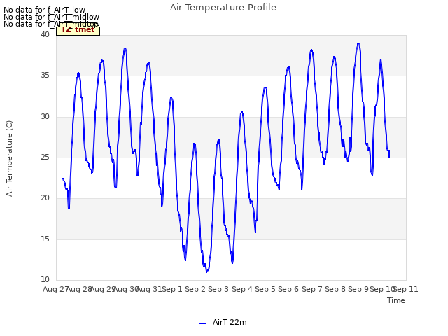 plot of Air Temperature Profile