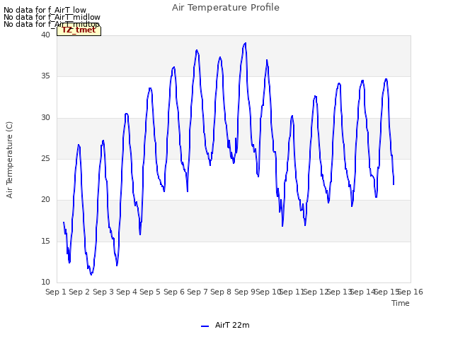 plot of Air Temperature Profile