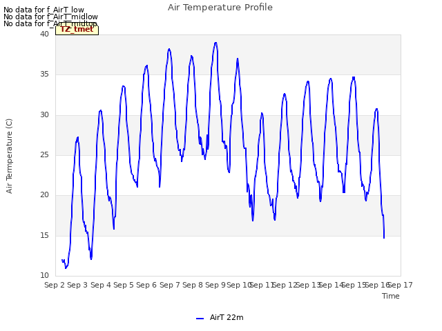 plot of Air Temperature Profile