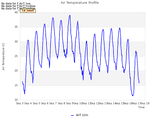 plot of Air Temperature Profile