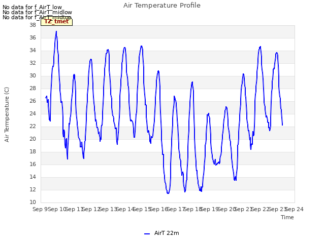 plot of Air Temperature Profile