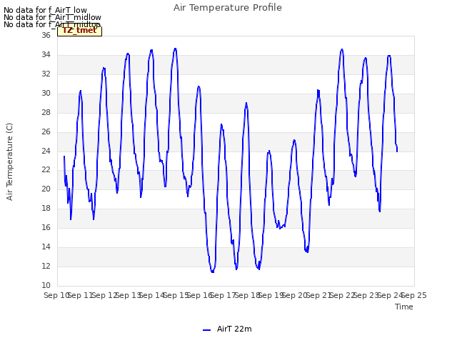 plot of Air Temperature Profile