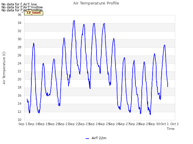 plot of Air Temperature Profile