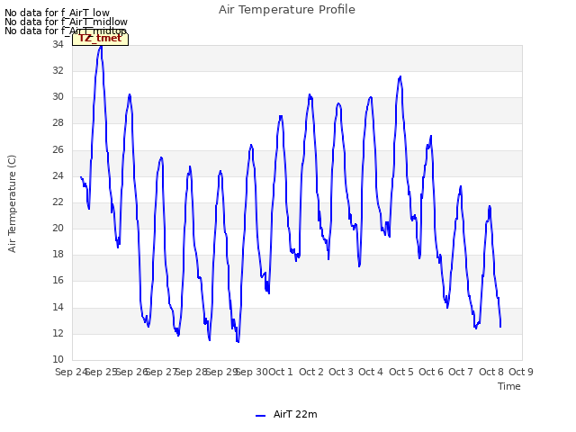 plot of Air Temperature Profile