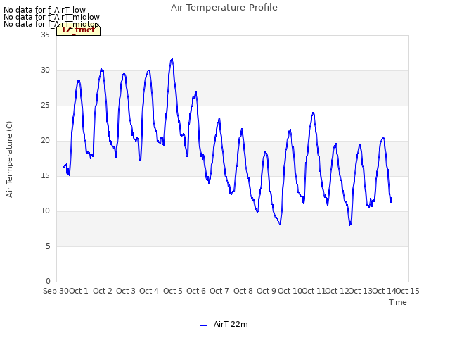 plot of Air Temperature Profile