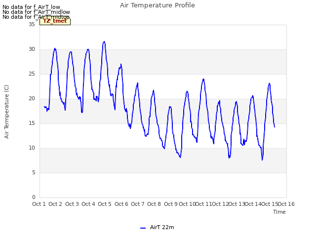 plot of Air Temperature Profile