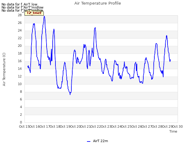 plot of Air Temperature Profile