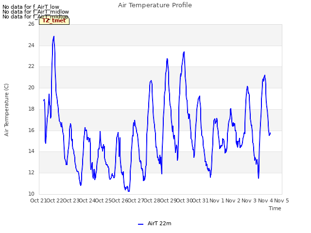 plot of Air Temperature Profile