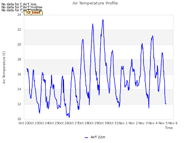 plot of Air Temperature Profile