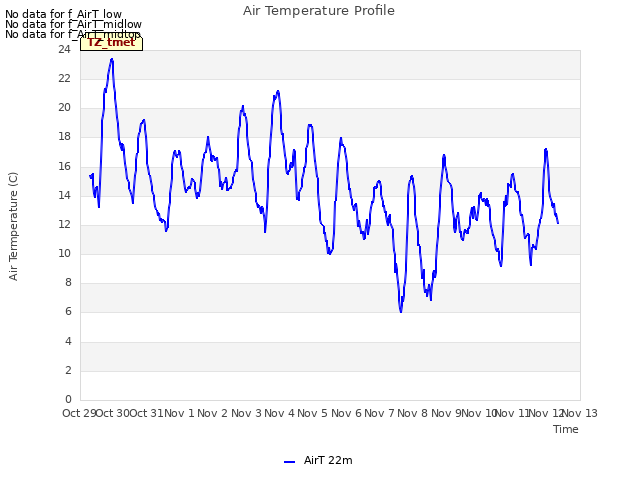 plot of Air Temperature Profile