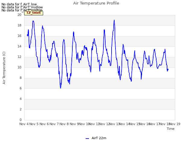 plot of Air Temperature Profile