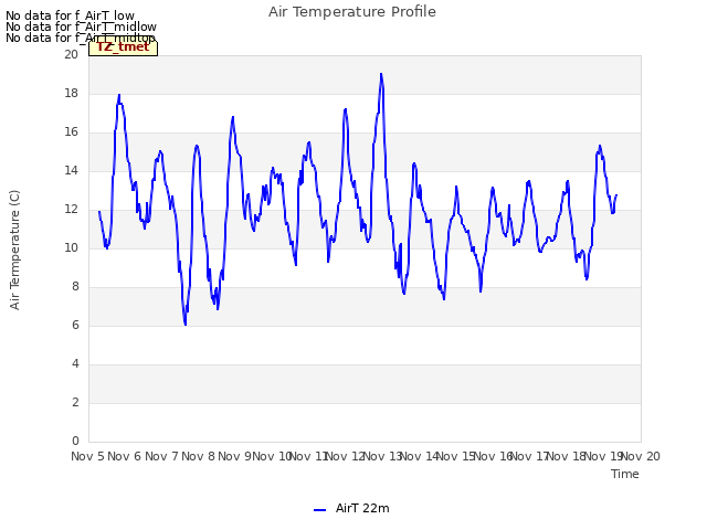 plot of Air Temperature Profile