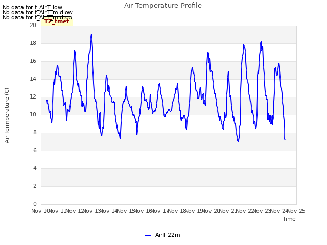 plot of Air Temperature Profile