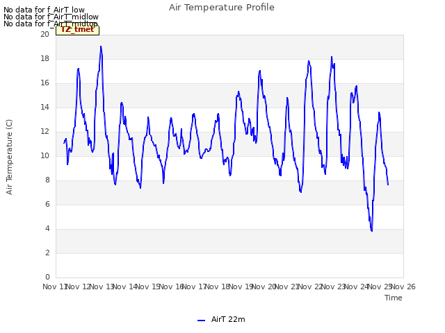 plot of Air Temperature Profile