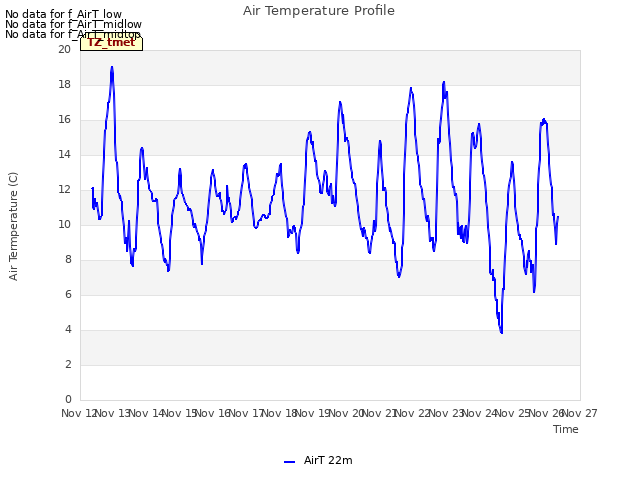 plot of Air Temperature Profile