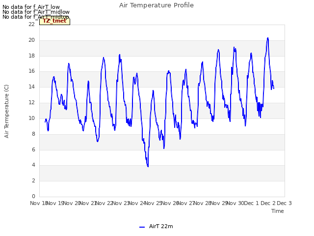 plot of Air Temperature Profile