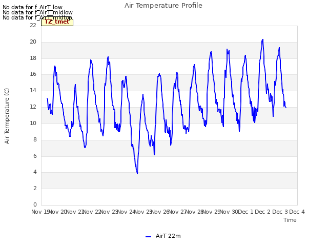 plot of Air Temperature Profile