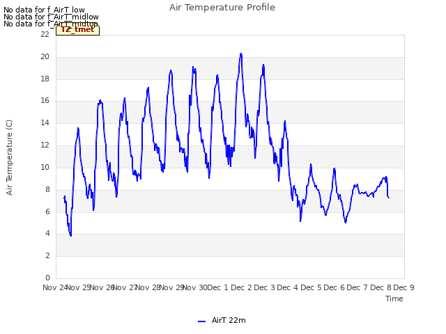 plot of Air Temperature Profile