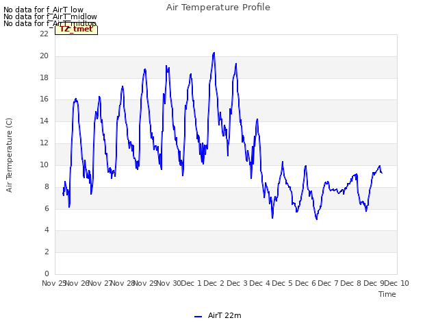 plot of Air Temperature Profile