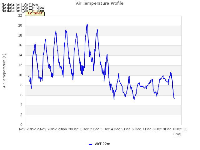 plot of Air Temperature Profile