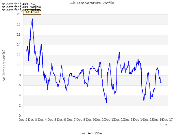 plot of Air Temperature Profile