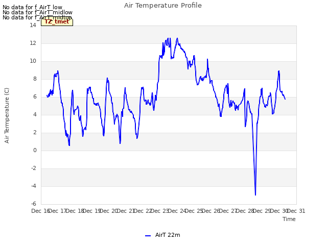 plot of Air Temperature Profile