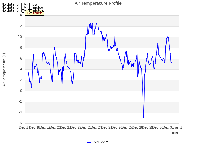 plot of Air Temperature Profile