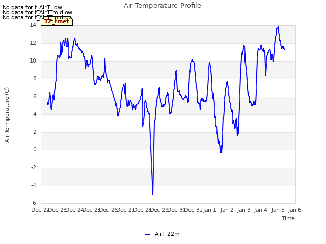plot of Air Temperature Profile