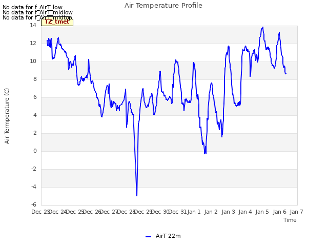 plot of Air Temperature Profile