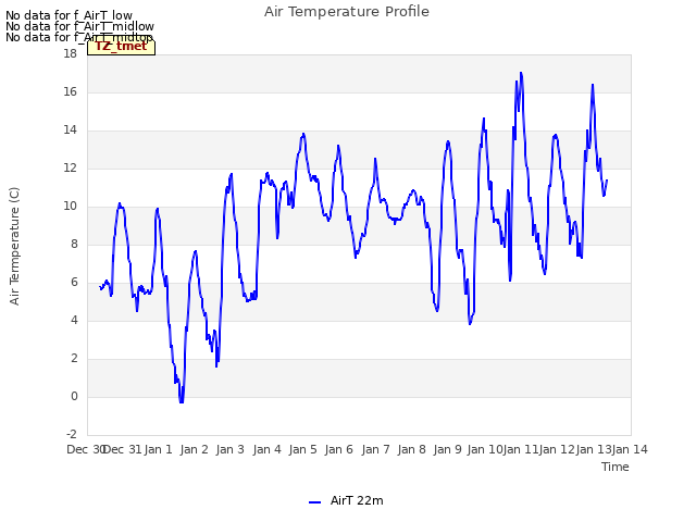 plot of Air Temperature Profile