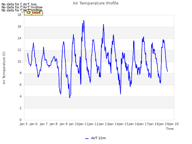 plot of Air Temperature Profile