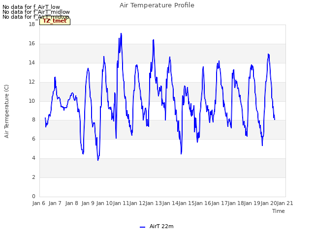 plot of Air Temperature Profile