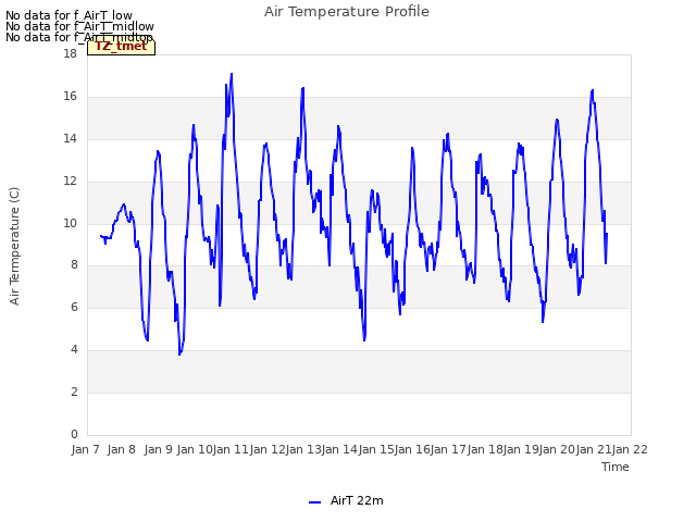 plot of Air Temperature Profile