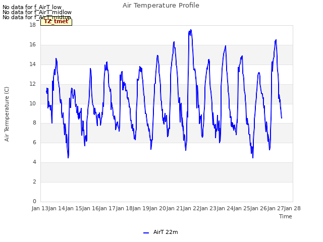 plot of Air Temperature Profile