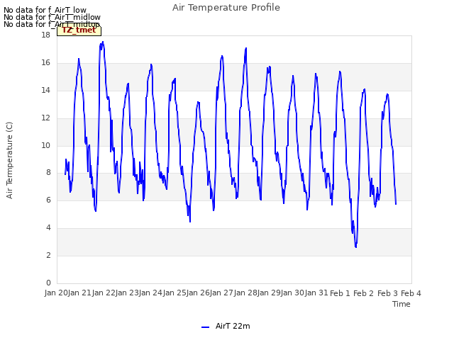 plot of Air Temperature Profile