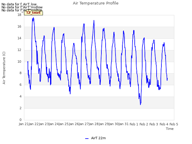 plot of Air Temperature Profile