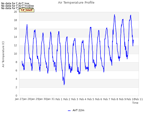 plot of Air Temperature Profile